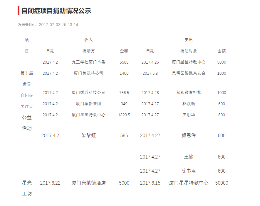 自闭症项目捐助情况公示(1).png